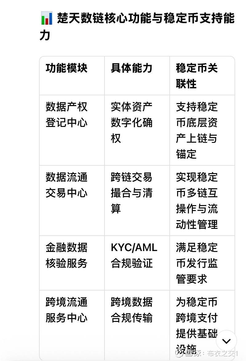 区块链如何赋能物流(区块链赋能的信任机器可实现方面)