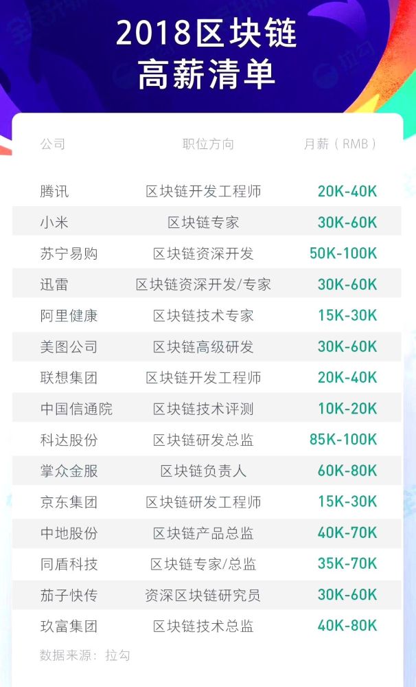 区块链应届硕士薪资如何(区块链研究生毕业后的就业范围) 区块链应届硕士薪资如何(区块链研究生毕业后的就业范围)