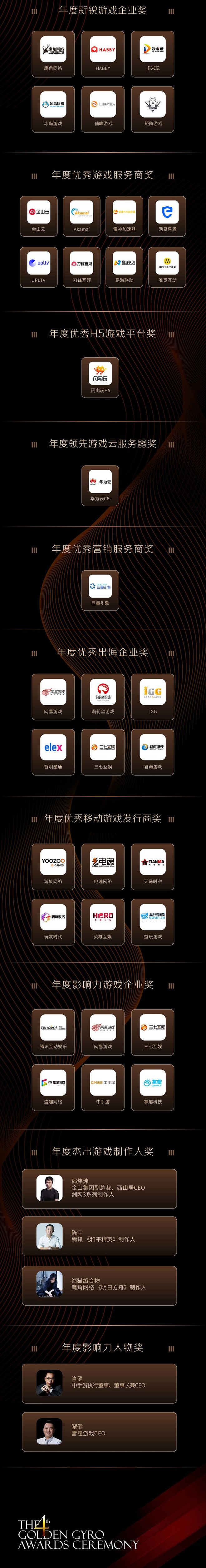 区块链开发大赛获奖名单的简单介绍 区块链开发大赛获奖名单的简单介绍