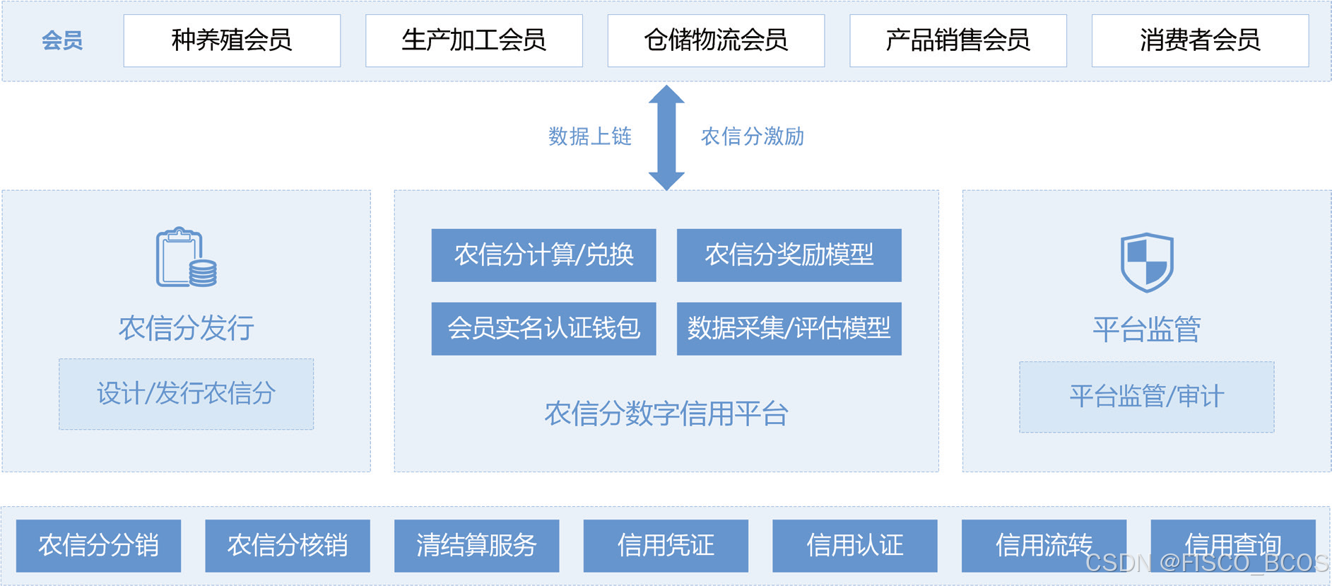 区块链管理与服务平台(区块链管理与服务平台官网)