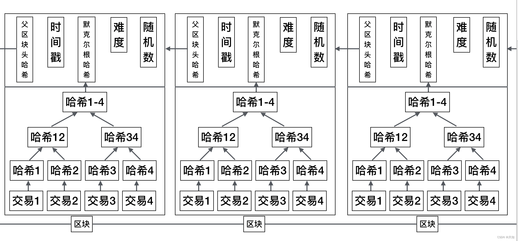 区块链临床工具包括(区块链技术在医院的应用) 区块链临床工具包括(区块链技术在医院的应用)