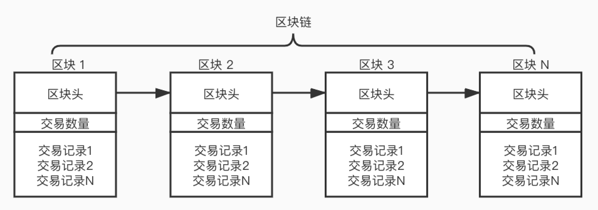 区块链里的算力(区块链里的算力是什么)
