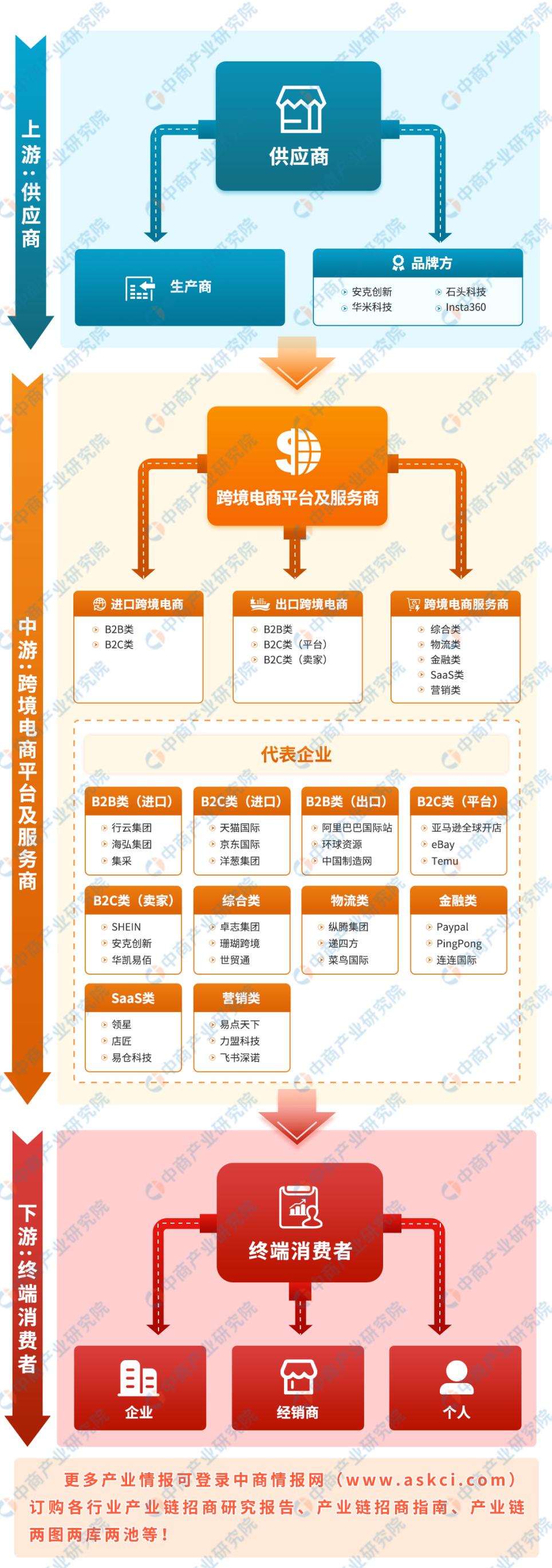 中国未来区块链商品趋势(我国区块链技术的未来目标)