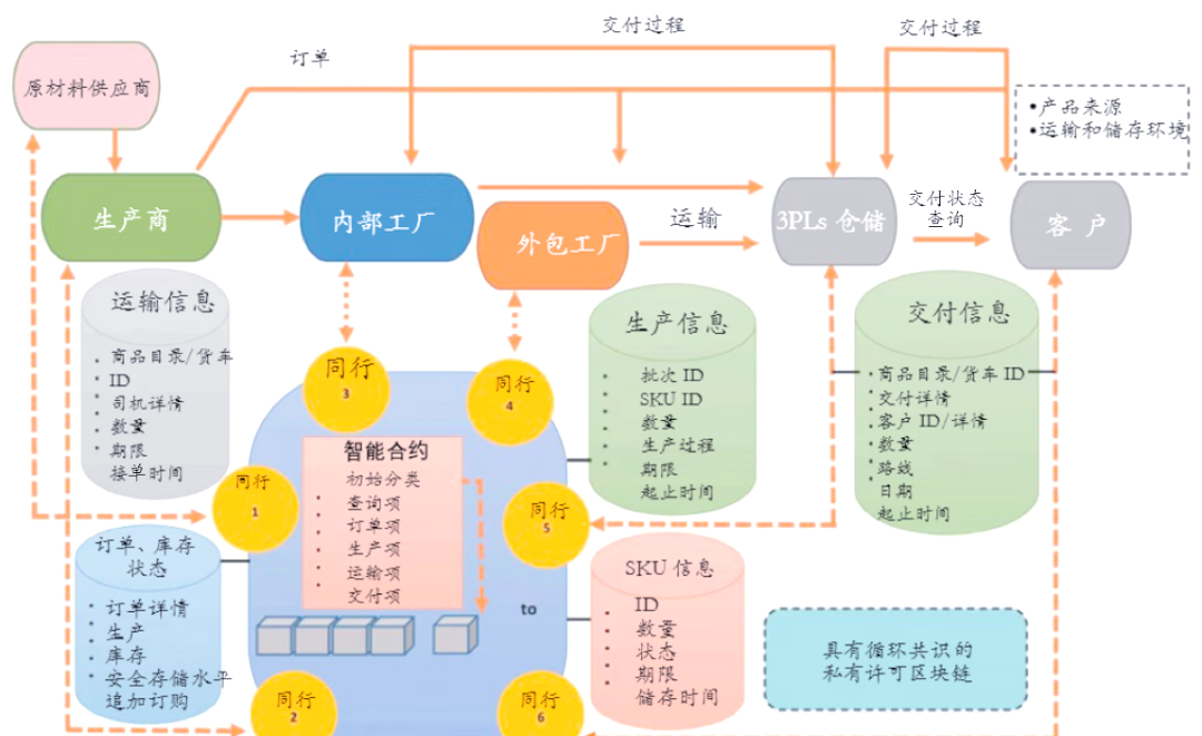区块链技术与理论解析(区块链技术原理与应用心得体会)