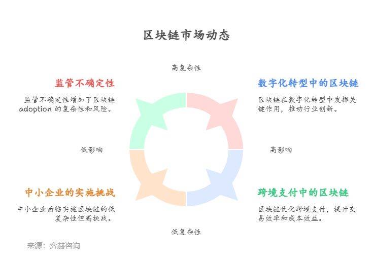 区块链应用发展研究报(区块链的应用现状和发展前景)