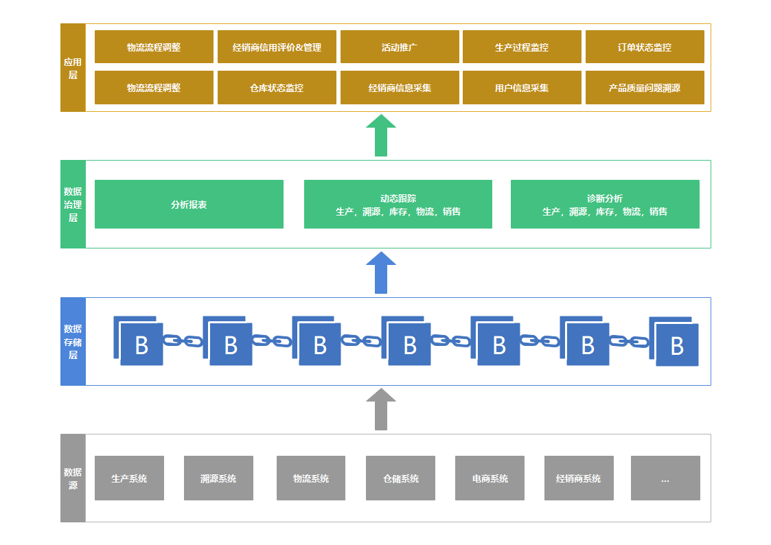 区块链进场方法有哪些(区块链进场方法有哪些类型)