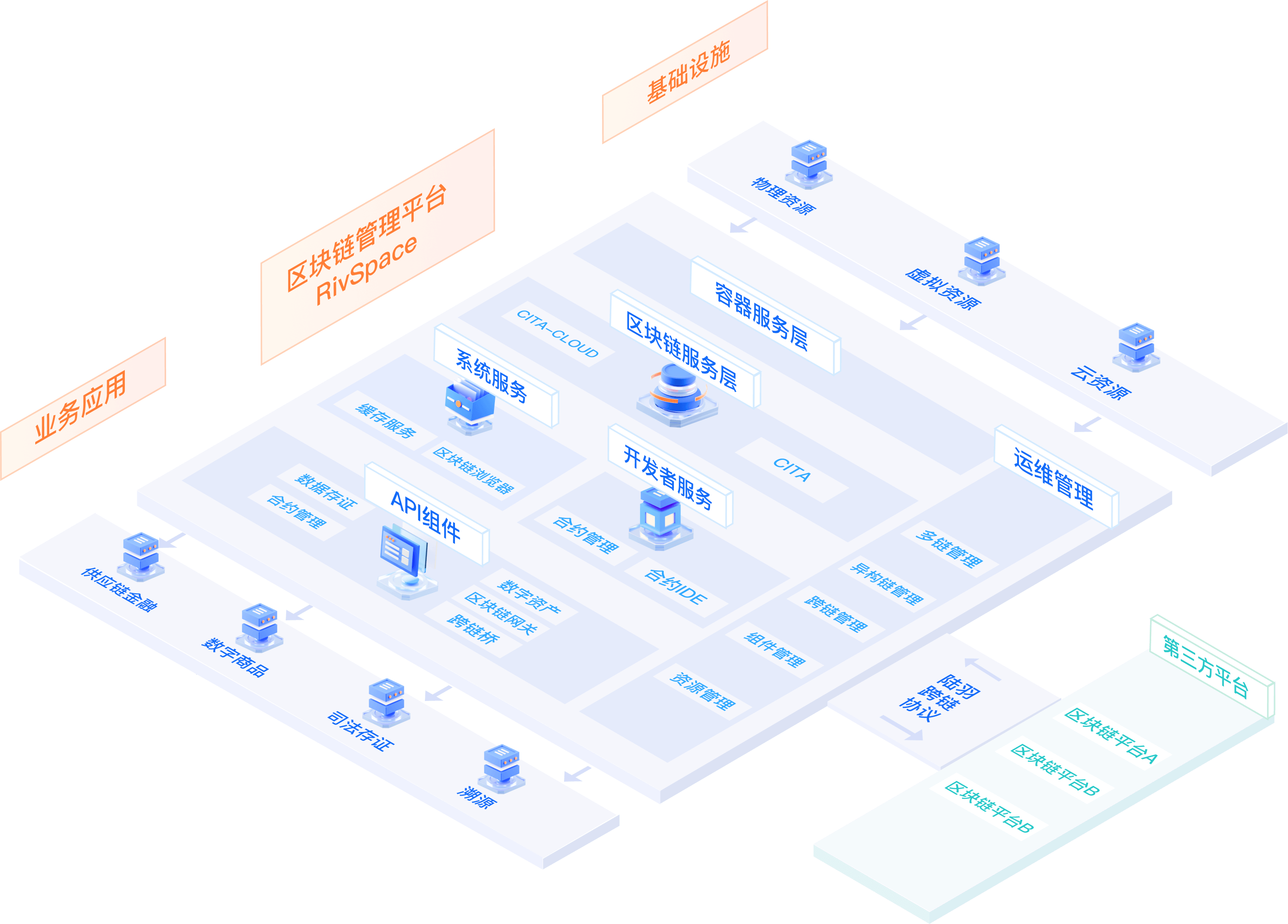 区块链客户管理方面应用(区块链客户管理方面应用领域)