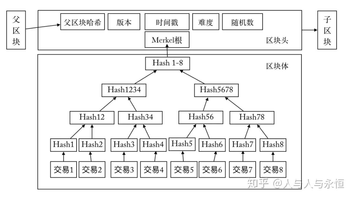 怎么判断区块链靠谱(如何识别区块链是否是传销)