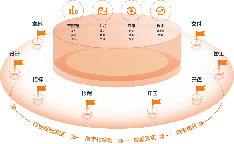 区块链项目上市时间是(区块链上市企业排名前十名) 区块链项目上市时间是(区块链上市企业排名前十名)