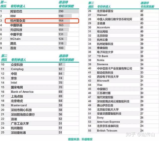 区块链专利申请比例(中国区块链专利申请达到4435件)