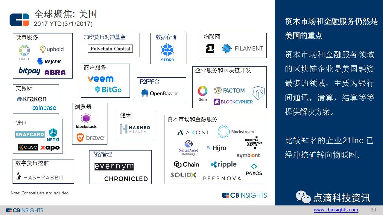 全球最大区块链中心(全球最大区块链中心是哪里)