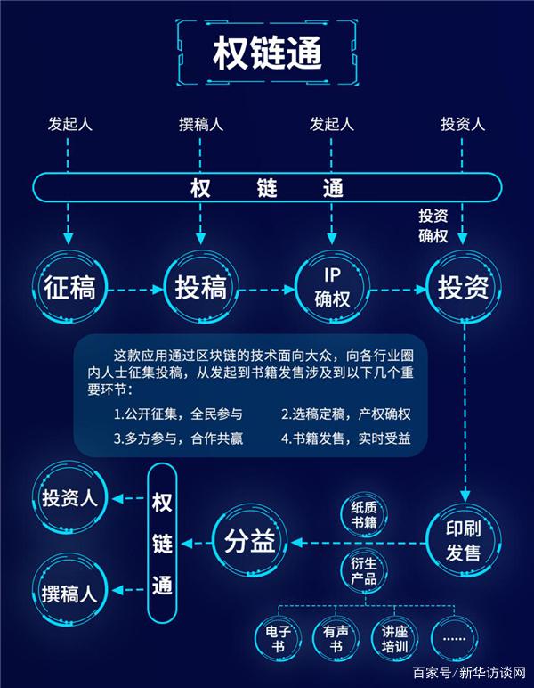 如何对待区块链革命政策(你如何看待将区块链技术引入征信) 如何对待区块链革命政策(你如何看待将区块链技术引入征信)
