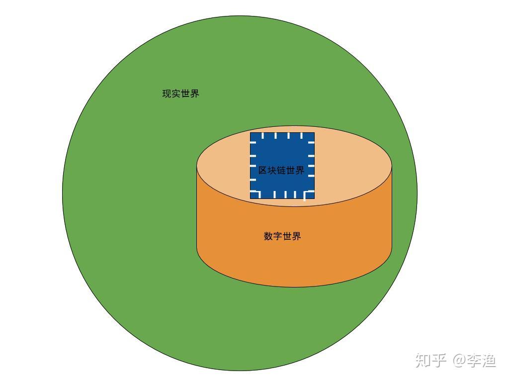 区块链卷土重来的意思(区块链卷土重来的意思解释)
