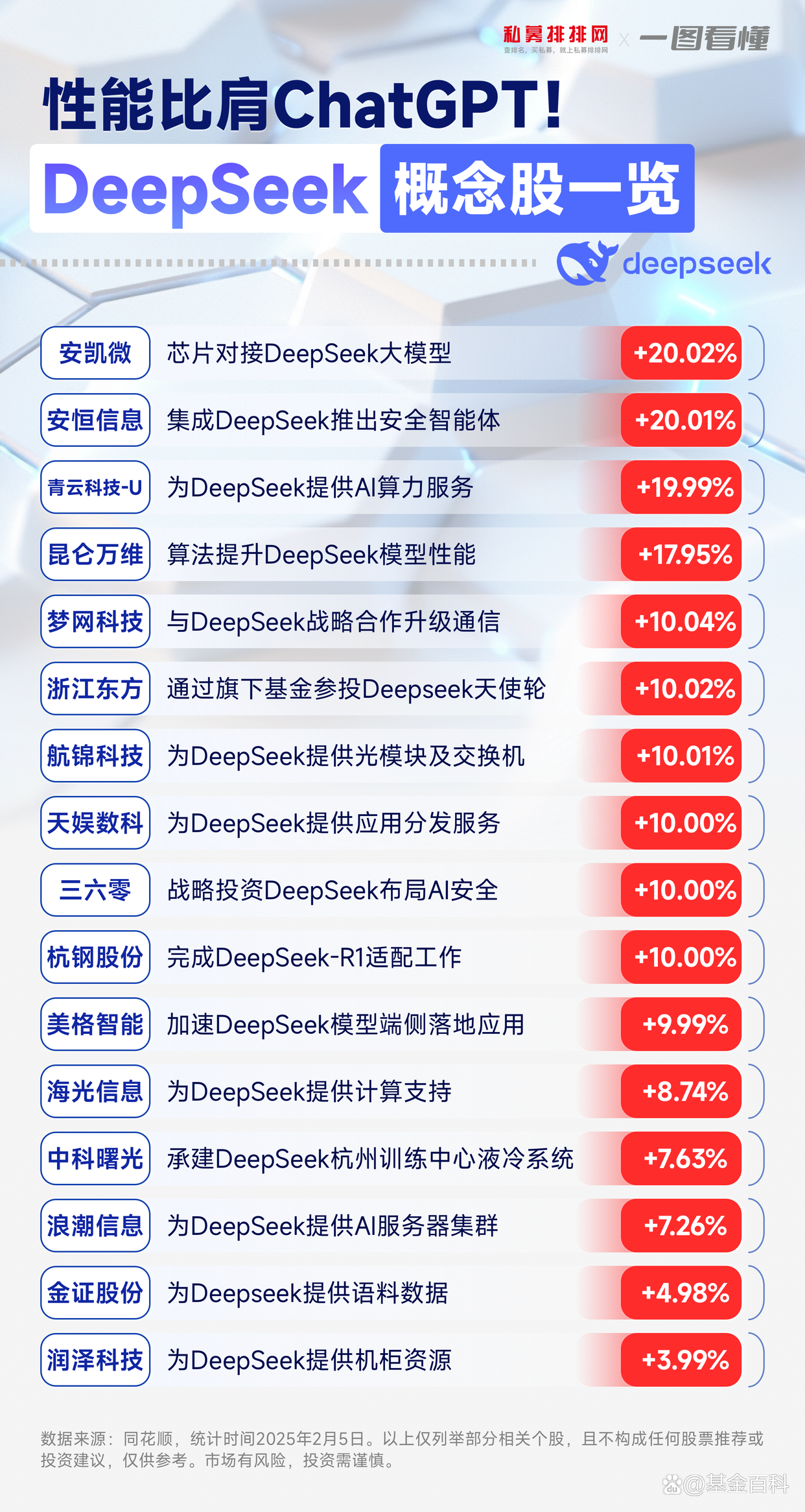 区块链eos概念股(区块链eos概念股票)