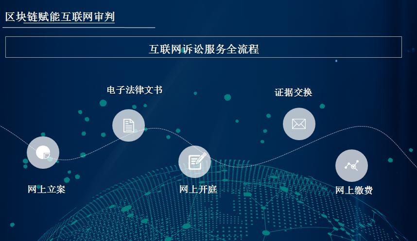 区块链的执行标准号(区块链的执行标准号有哪些)