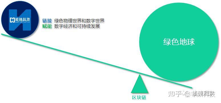 区块链的执行标准号(区块链的执行标准号有哪些)