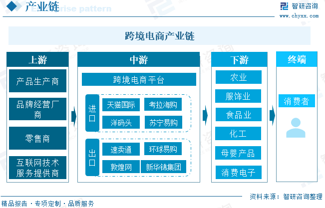 区块链电商未来趋势(区块链在电商领域有哪些颠覆式的应用场景?)