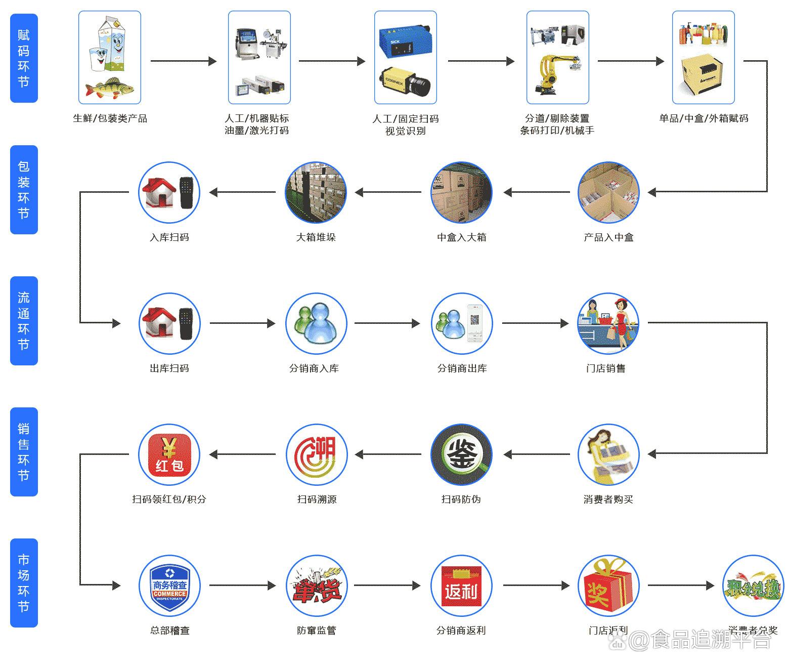 区块链申请主体是什么(申请区块链牌照去找哪个部门)