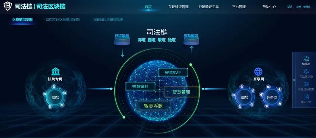 民生领域怎么用区块链(民生领域怎么用区块链交易)