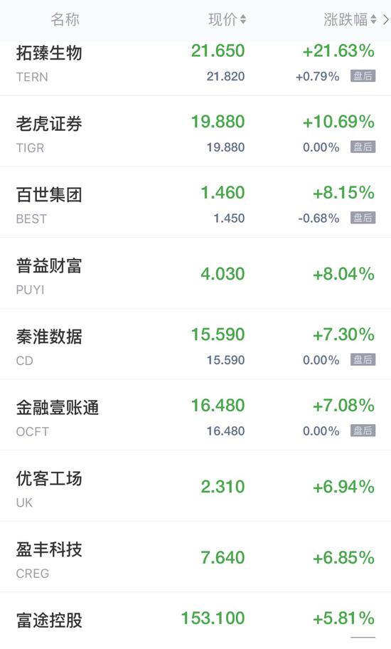 广东好的区块链现价(广东区块链电子发票系统)