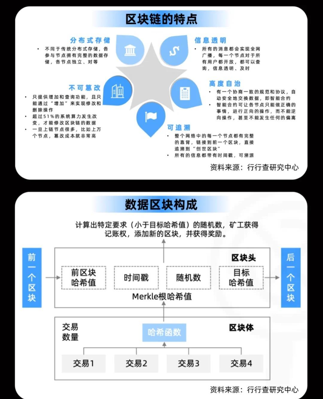 如何防范区块链的风险(如何防范区块链的风险隐患)