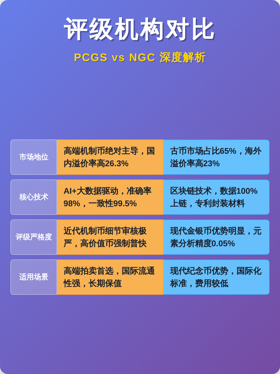 国家主导的区块链发展(国家主导的区块链发展是什么)