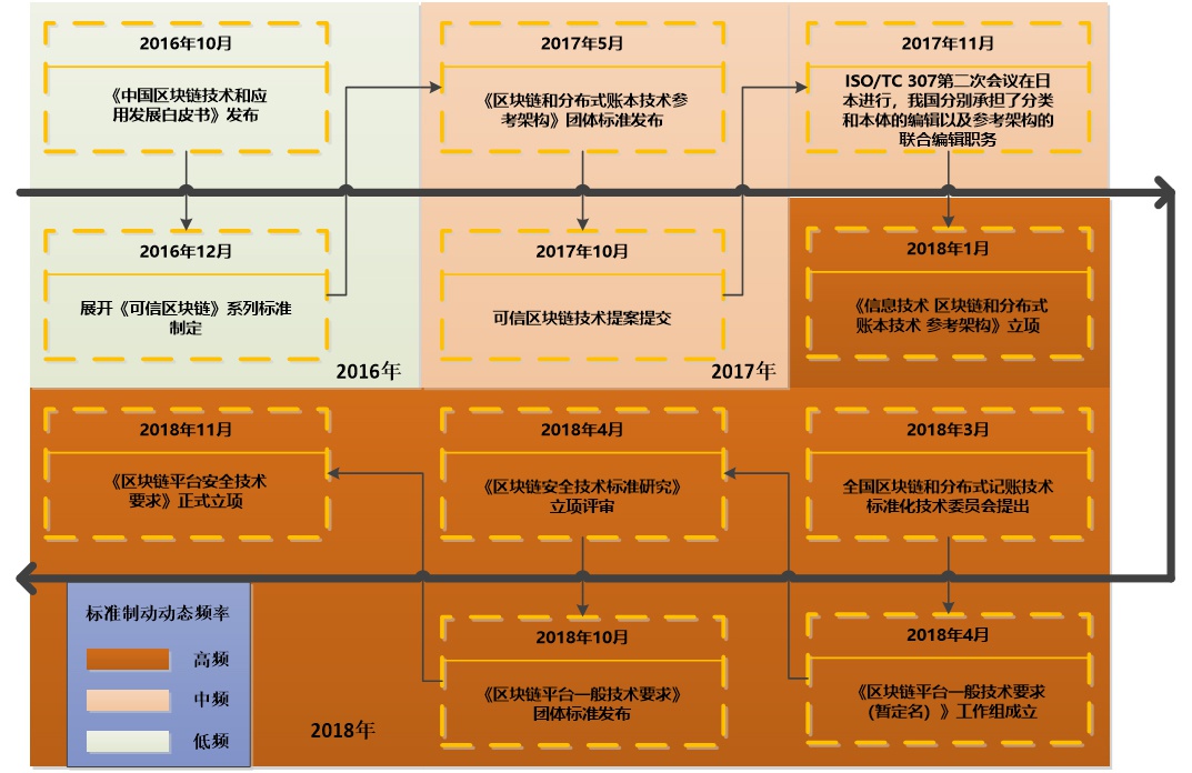 国家主导的区块链发展(国家主导的区块链发展是什么)