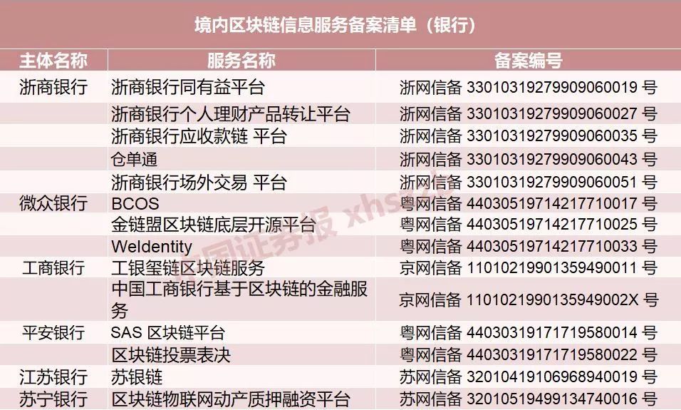 区块链金融模式分析论文(区块链金融模式分析论文题目)