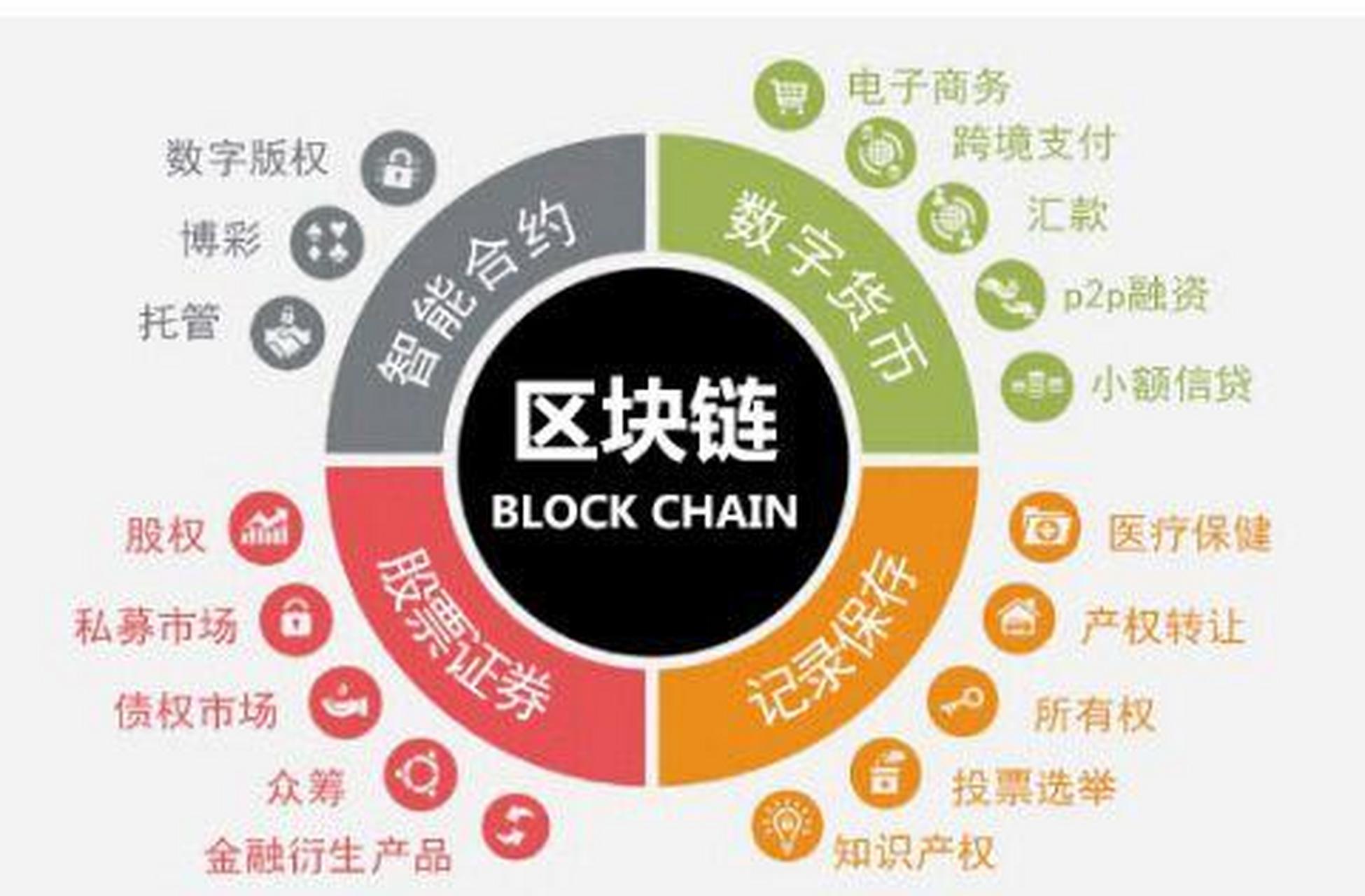 区块链游戏产业报告(区块链游戏产业报告怎么写) 区块链游戏产业报告(区块链游戏产业报告怎么写)