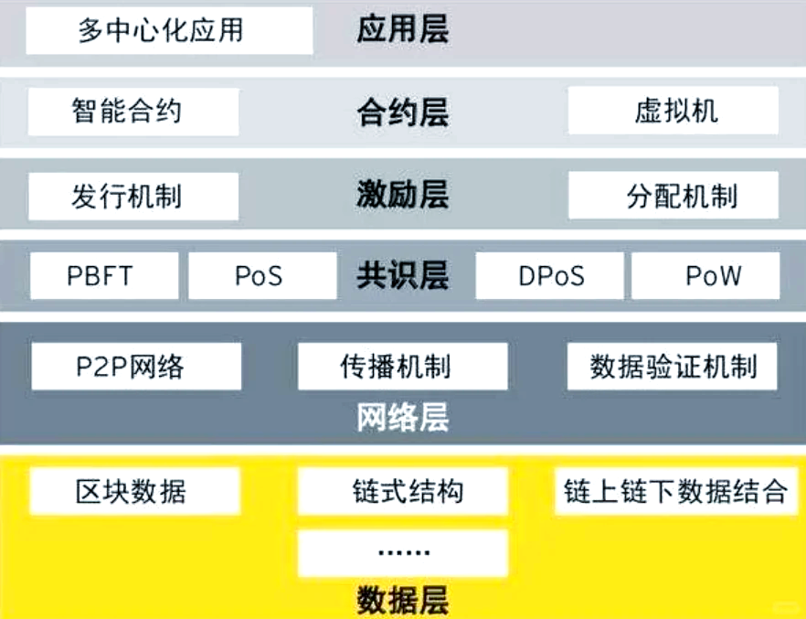 区块链技术有哪些坑人(区块链技术有哪些安全隐患) 区块链技术有哪些坑人(区块链技术有哪些安全隐患)