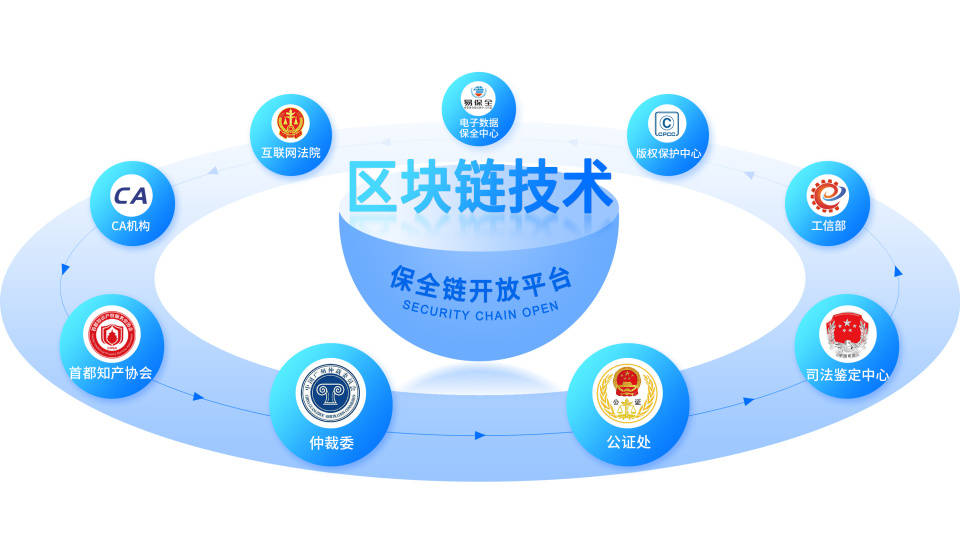 区块链技术有哪些坑人(区块链技术有哪些安全隐患) 区块链技术有哪些坑人(区块链技术有哪些安全隐患)